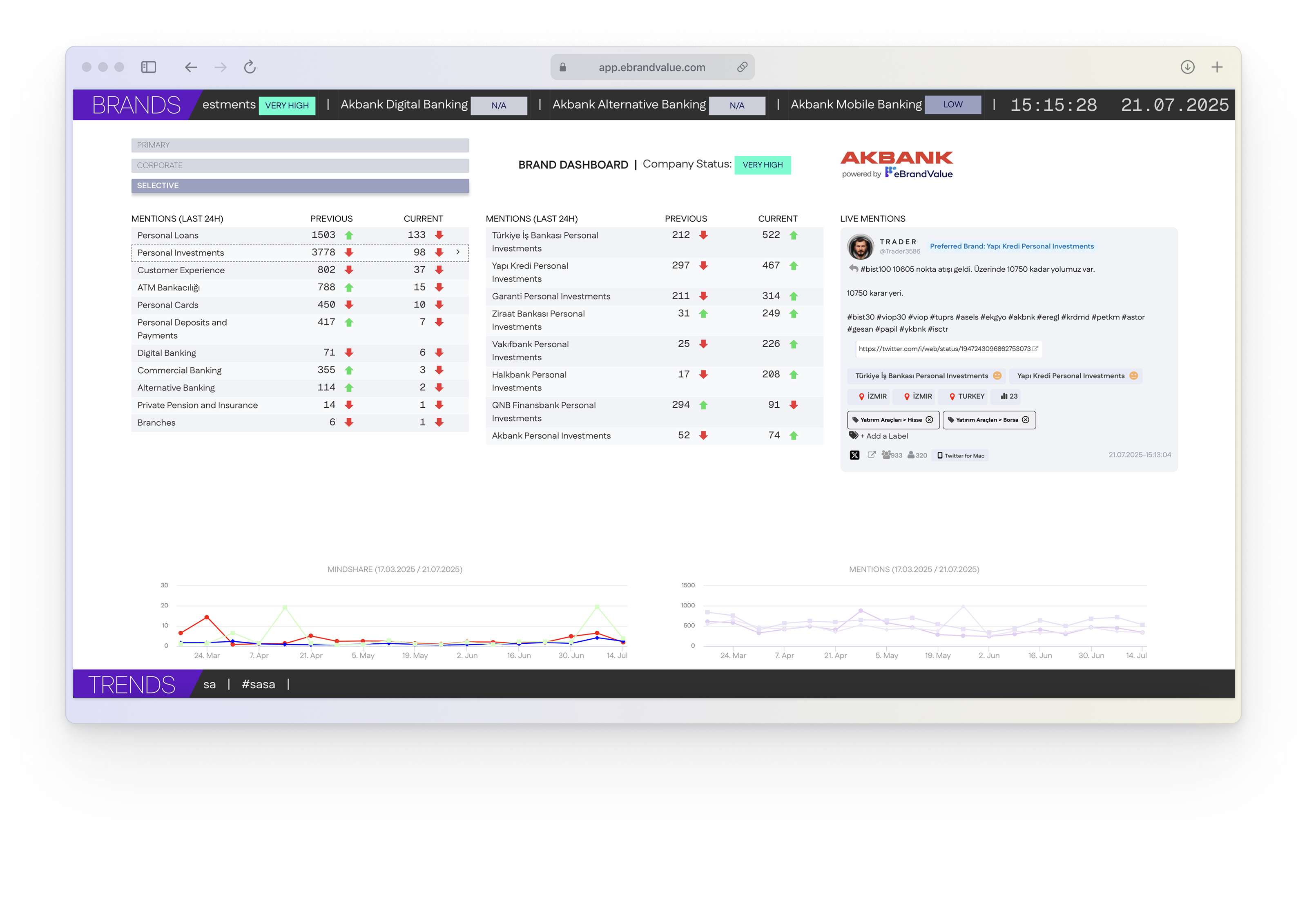 Dissemination Whitepaper